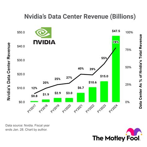 jowai previous results|Nvidia has released record results (again), but it is not invincible.